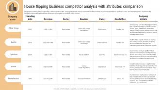 House Flipping Business Competitor Analysis With Attributes Comparison Real Estate Renovation BP SS