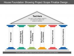 House foundation showing project scope finalize design and construction plans