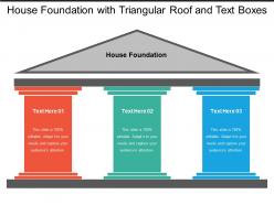 House foundation with triangular roof and text boxes