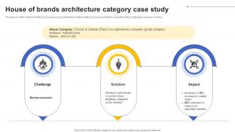 House Of Brands Architecture Category Case Study