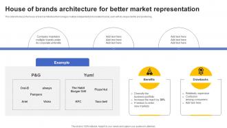 House Of Brands Architecture For Better Market Representation
