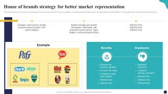 House Of Brands Strategy For Better Market Representation Brand Portfolio Strategy Guide