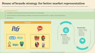 House Of Brands Strategy For Better Market Representation Making Brand Portfolio Work
