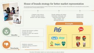 House Of Brands Strategy For Better Market Representation Strategic Approach Toward Optimizing