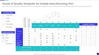 House Of Quality Template For Mobile Manufacturing Firm QCP Templates Set 2
