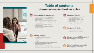 House Restoration Business Plan Powerpoint Presentation Slides Idea Impactful