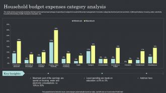 Household Budget Expenses Category Analysis