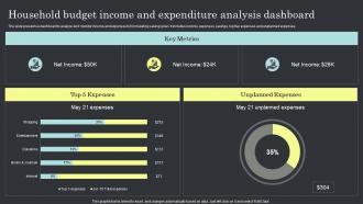 Household Budget Income And Expenditure Analysis Dashboard