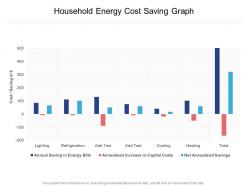 Household energy cost saving graph