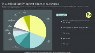 Household Family Budget Expense Categories