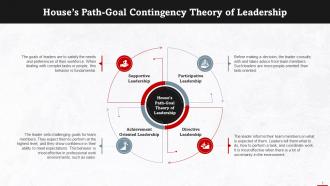 Houses Path Goal Contingency Theory Of Leadership Training Ppt