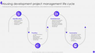 Housing Development Project Management Life Cycle