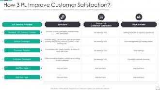 How 3 Pl Improve Customer Satisfaction Continuous Process Improvement In Supply Chain
