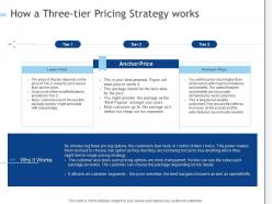 How a three tier pricing strategy works ppt powerpoint presentation portfolio grid