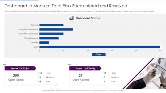 How Achieve ISO 27001 Certification Dashboard To Measure Total Risks Encountered