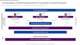 How Achieve ISO 27001 Certification Incorporation Of ISMS Framework Into Corporate