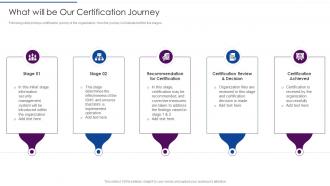 How Achieve ISO 27001 Certification What Will Be Our Certification Journey