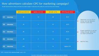 How Advertisers Calculate CPC For Marketing Digital Marketing Campaign For Brand Awareness