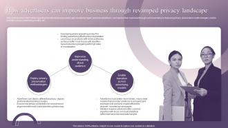 How Advertisers Can Improve Business Through Revamped Privacy Landscape