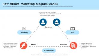 How Affiliate Marketing Program Works B2B Lead Generation Techniques