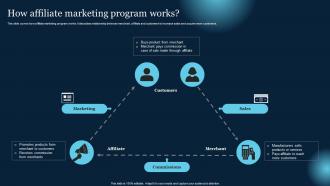 How Affiliate Marketing Program Works Effective B2B Lead