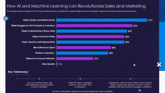 How Ai And Machine Learning Can Revolutionize Sales And Marketing Optimize Service Delivery Ppt Tips