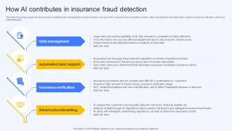 How Ai Contributes In Insurance Fraud Detection Ai Finance Use Cases AI SS V