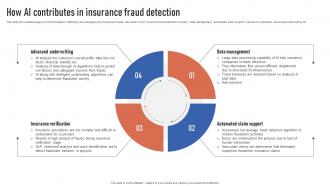 How AI Contributes In Insurance Fraud Detection Finance Automation Through AI And Machine AI SS V
