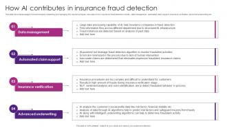 How AI Contributes In Insurance Fraud The Future Of Finance Is Here AI Driven AI SS V