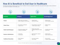 How ai is beneficial to end user in healthcare accelerating healthcare innovation through ai