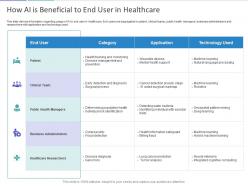 How ai is beneficial to end user in healthcare ppt powerpoint presentation pictures