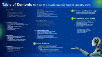 How AI Is Revolutionizing Finance Industry Powerpoint Presentation Slides AI CD Researched Impactful