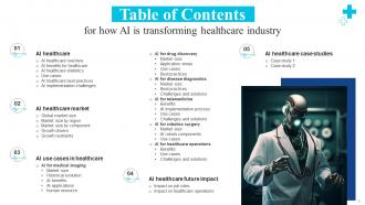 How AI Is Transforming Healthcare Industry AI CD Editable Unique