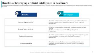 How AI Is Transforming Healthcare Industry AI CD Customizable Unique