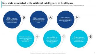 How AI Is Transforming Healthcare Industry AI CD Compatible Unique