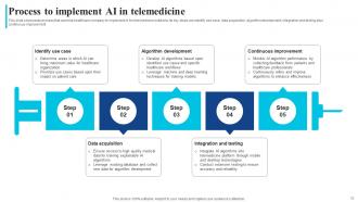How AI Is Transforming Healthcare Industry AI CD Best Content Ready