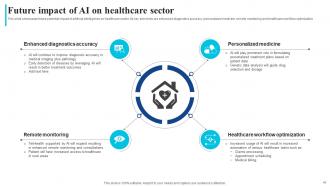 How AI Is Transforming Healthcare Industry AI CD Interactive Content Ready