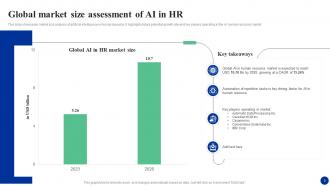 How AI Is Transforming HR Functions AI CD Slides Image