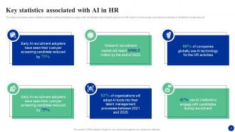 How AI Is Transforming HR Functions AI CD Idea Image