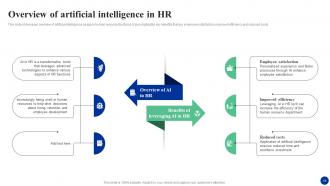 How AI Is Transforming HR Functions AI CD Customizable Image