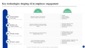 How AI Is Transforming HR Functions AI CD Pre designed Image