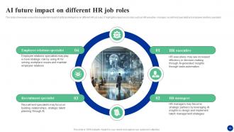 How AI Is Transforming HR Functions AI CD Compatible Images