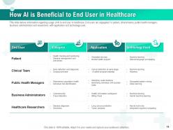 How AI Is Transforming Wellness Powerpoint Presentation Slides