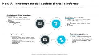 How AI Language Model Assists Digital Platforms How ChatGPT Actually Work ChatGPT SS V