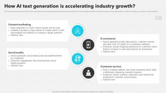 How AI Text Generation Is Accelerating Industry Growth AI Copywriting Tools AI SS V