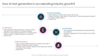 How AI Text Generation Is Accelerating Industry Growth Deploying AI Writing Tools For Effective AI SS V