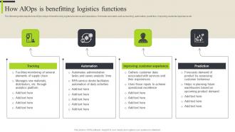 How Aiops Logistics Functions Analyzing Aiops Platform Market And Use Cases By Industries AI SS