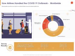 How Airlines Handled The COVID 19 Outbreak Worldwide Level Ppt Powerpoint Presentation Visual Aids