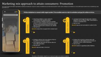 How Amazon Generates Revenues Across Globe Marketing Mix Approach To Attain Consumers Promotion