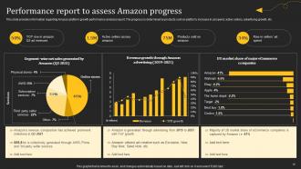 How Amazon Generates Revenues Across Globe Powerpoint Presentation Slides Strategy CD V Captivating Slides